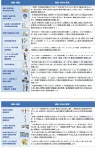 賠償責任保険の更新について
